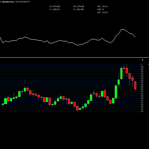 Monthly charts share EMAMILTD Emami Limited NSE Stock exchange 