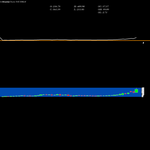 Monthly charts share EMKAY Emkay Global Financial Services Limited NSE Stock exchange 