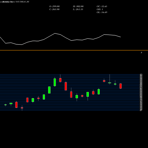 Monthly charts share EMKAY_BE Emkay Global Fin Serv Ltd NSE Stock exchange 