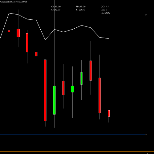 Monthly charts share ENIFTY Edelamc - Enifty NSE Stock exchange 