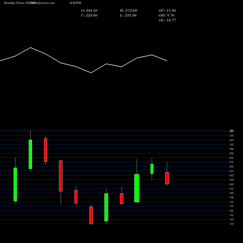 Monthly charts share EPACKPEB Epack Prefab Techn Ltd NSE Stock exchange 
