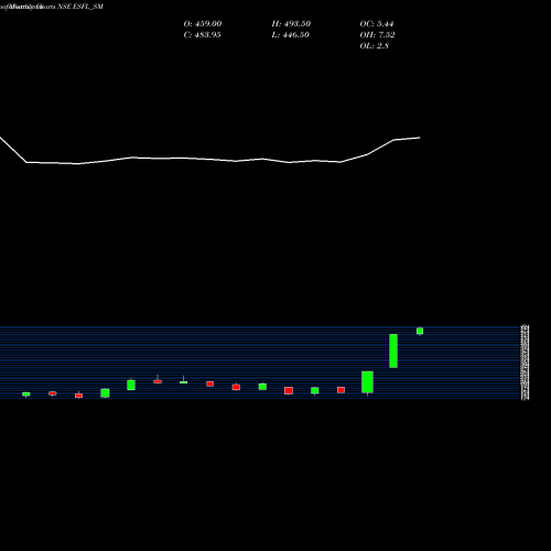 Monthly charts share ESFL_SM Essen Speciality Films L NSE Stock exchange 