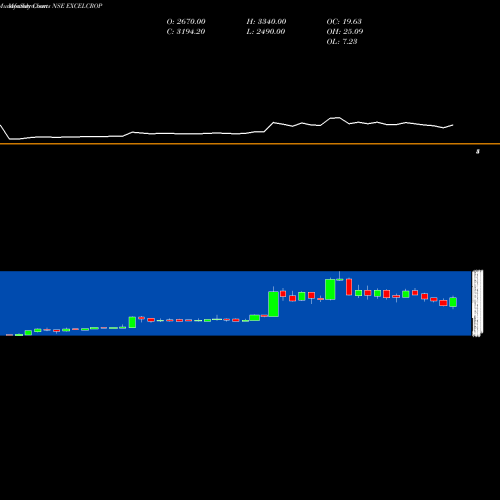 Monthly charts share EXCELCROP Excel Crop Care Limited NSE Stock exchange 