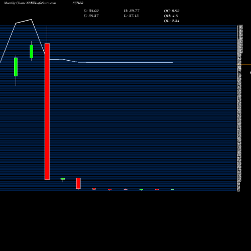 Monthly charts share FISCHER Fischer Medical Venture L NSE Stock exchange 
