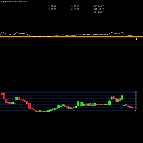 Monthly charts share FLEXITUFF Flexituff International Limited NSE Stock exchange 