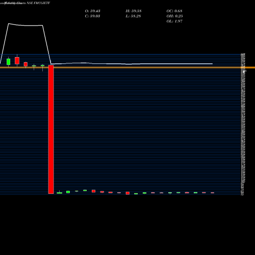 Monthly charts share FMCGIETF Icicipramc - Icicifmcg NSE Stock exchange 