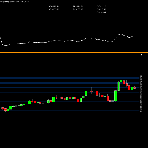 Monthly charts share FMGOETZE Federal-Mogul Goetze (India) Limited. NSE Stock exchange 