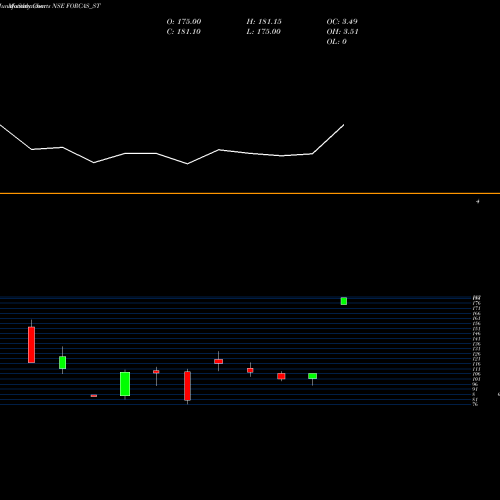 Monthly charts share FORCAS_ST Forcas Studio Limited NSE Stock exchange 