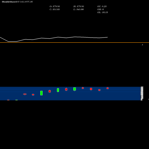 Monthly charts share GALLANTT_BE Gallantt Metal Limited NSE Stock exchange 