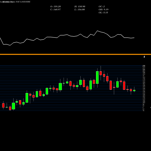 Monthly charts share GANESHBE Ganesh Benzoplast Limited NSE Stock exchange 