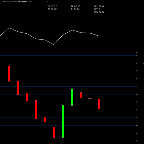 Monthly charts share GLOTTIS Glottis Limited NSE Stock exchange 