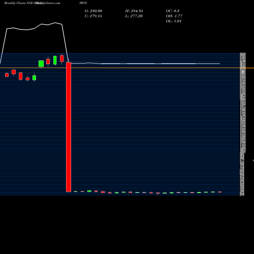 Monthly charts share GOLDIWIN ICICI Pru.Gold NSE Stock exchange 