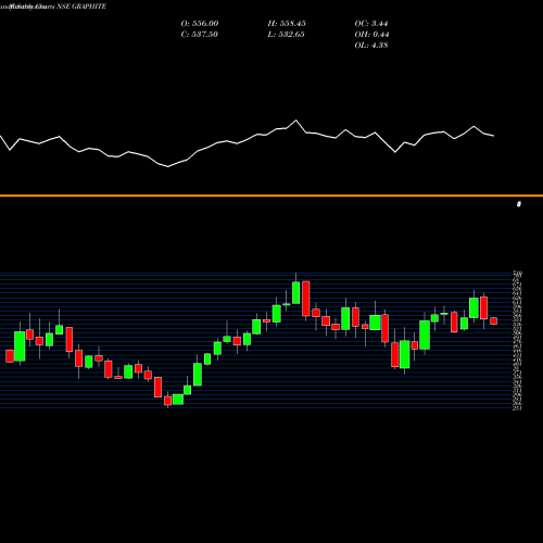 Monthly charts share GRAPHITE Graphite India Limited NSE Stock exchange 