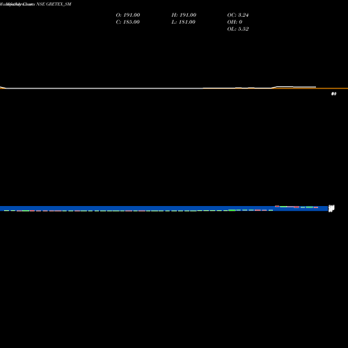 Monthly charts share GRETEX_SM Gretex Industries Ltd. NSE Stock exchange 