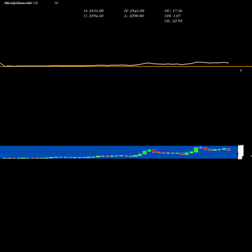 Monthly charts share GRSE Garden Reach Ship&eng Ltd NSE Stock exchange 