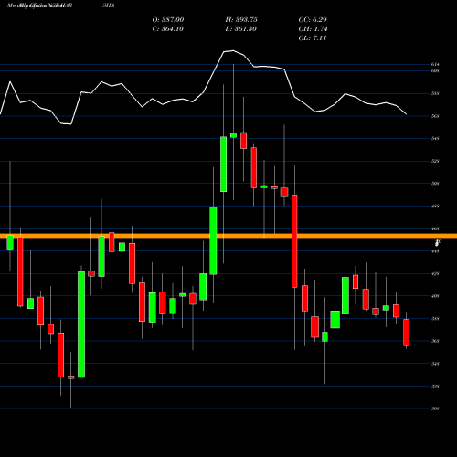 Monthly charts share HARSHA Harsha Engineers Int Ltd NSE Stock exchange 