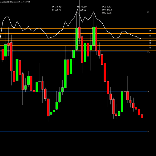 Monthly charts share HATHWAY Hathway Cable & Datacom Limited NSE Stock exchange 