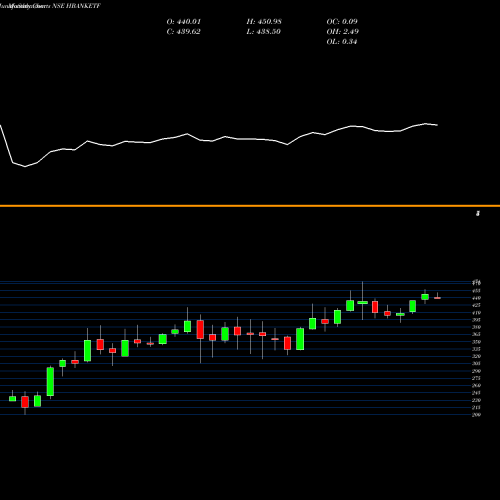 Monthly charts share HBANKETF Hdfcamc - Hbanketf NSE Stock exchange 