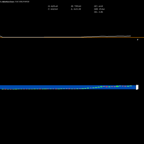 Monthly charts share HBLPOWER HBL Power Systems Limited NSE Stock exchange 