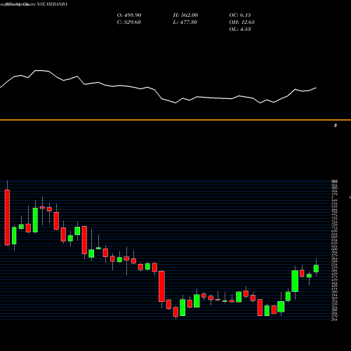 Monthly charts share HERANBA Heranba Industries Ltd NSE Stock exchange 