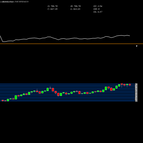 Monthly charts share HINDALCO Hindalco Industries Limited NSE Stock exchange 