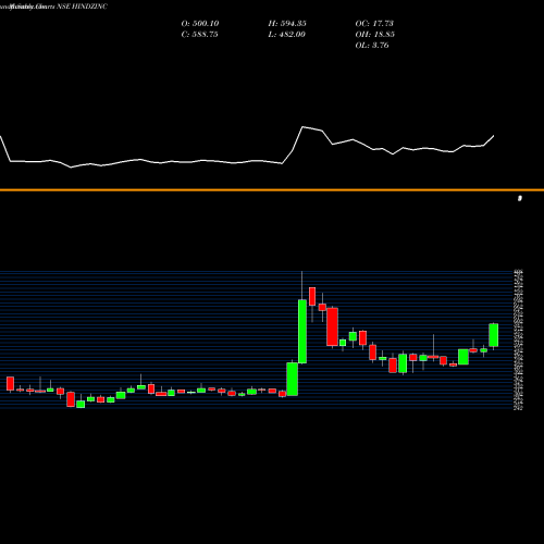 Monthly charts share HINDZINC Hindustan Zinc Limited NSE Stock exchange 