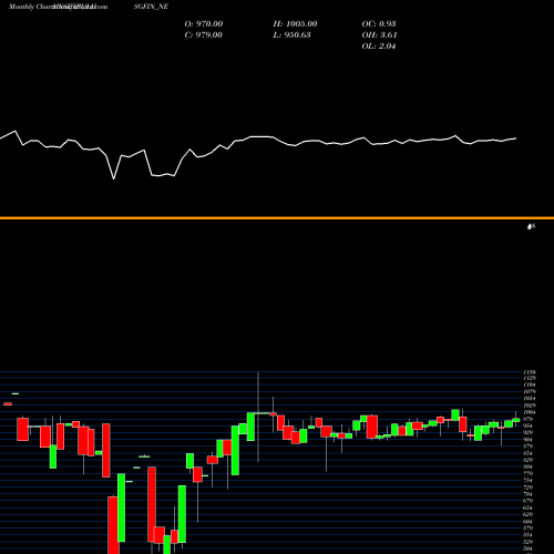 Monthly charts share IBULHSGFIN_NE Uns Red Ncd 9.15% Sr.ix NSE Stock exchange 