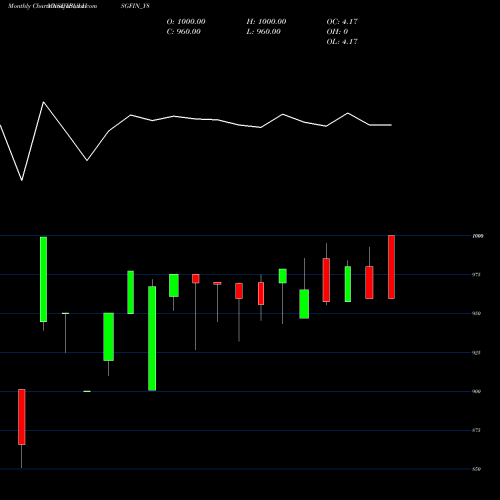 Monthly charts share IBULHSGFIN_Y8 Sec Re Ncd 8.66% Sr.vi NSE Stock exchange 