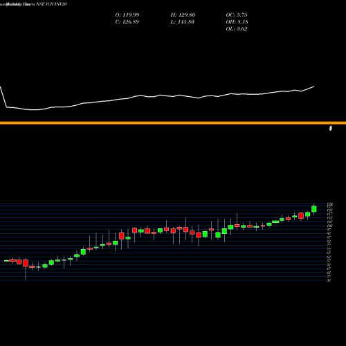 Monthly charts share ICICINV20 Icici Prudential Nv20 Etf NSE Stock exchange 