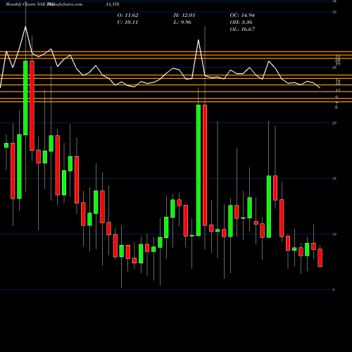 Monthly charts share INDIA_VIX India Vix NSE Stock exchange 