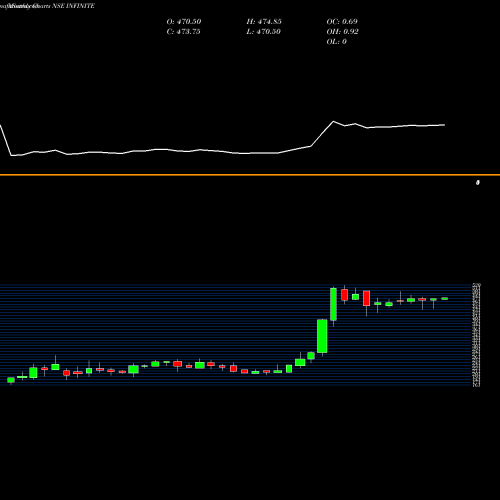 Monthly charts share INFINITE Infinite Computer Solutions (India) Limited NSE Stock exchange 