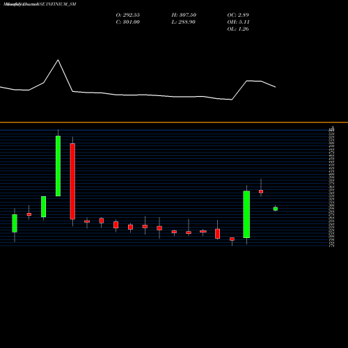 Monthly charts share INFINIUM_SM Infinium Pharmachem Ltd NSE Stock exchange 