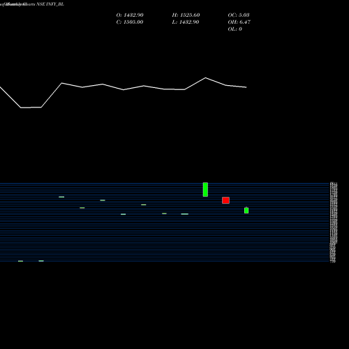 Monthly charts share INFY_BL Infosys Limited NSE Stock exchange 