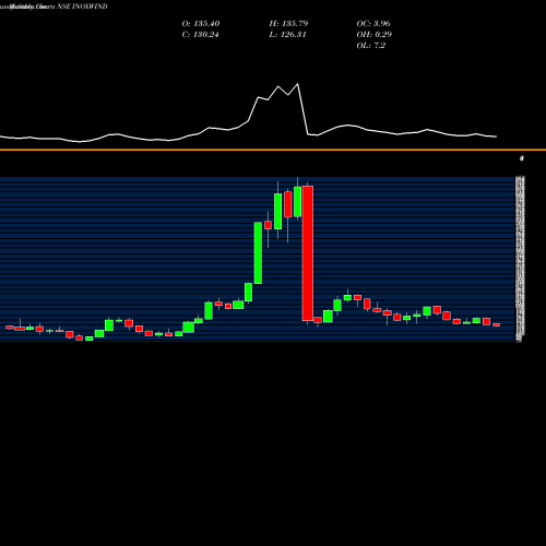 Monthly charts share INOXWIND Inox Wind Limited NSE Stock exchange 