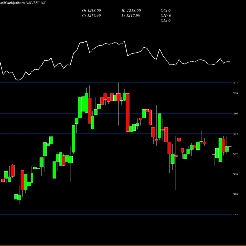 Monthly charts share IRFC_NK Tax Free7.50% Sr.104 A NSE Stock exchange 