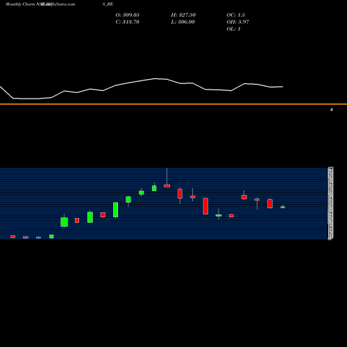Monthly charts share IRIS_BE Iris Business Serv Ltd NSE Stock exchange 