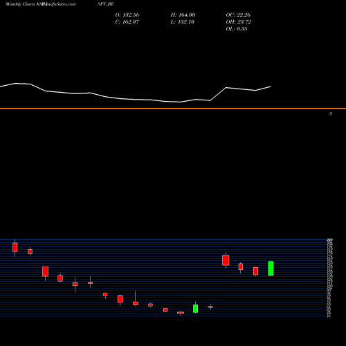 Monthly charts share ISFT_BE Intrasoft Tech. Ltd NSE Stock exchange 