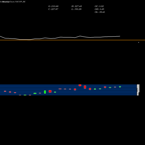 Monthly charts share IVP_BE Ivp Limited NSE Stock exchange 