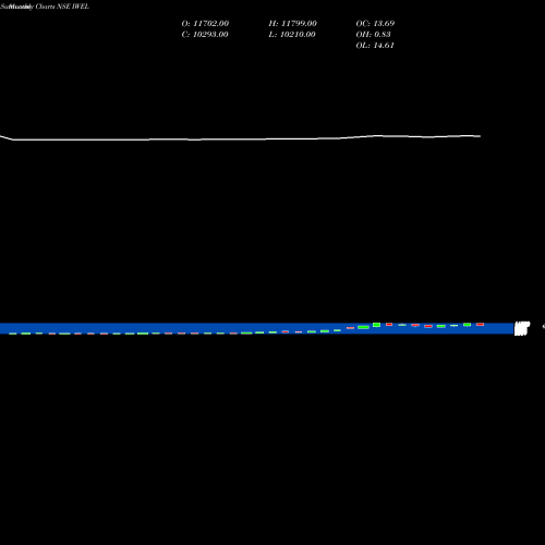 Monthly charts share IWEL Inox Wind Energy Limited NSE Stock exchange 