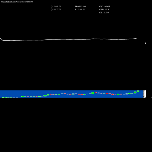 Monthly charts share JAGSNPHARM Jagsonpal Pharmaceuticals Limited NSE Stock exchange 