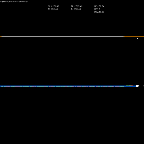 Monthly charts share JAIBALAJI Jai Balaji Industries Limited NSE Stock exchange 