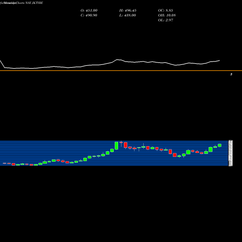 Monthly charts share JKTYRE JK Tyre & Industries Limited NSE Stock exchange 