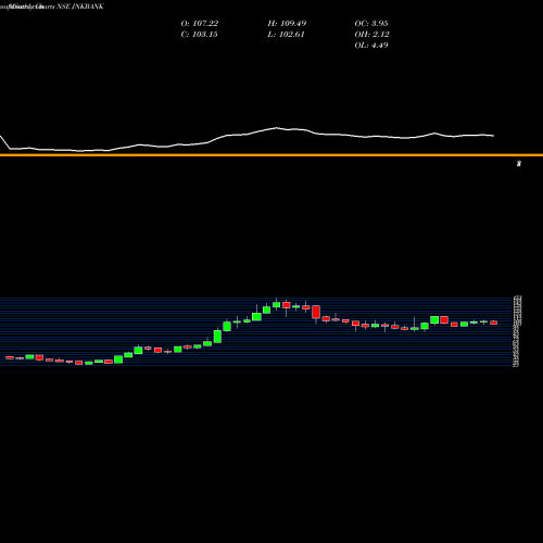 Monthly charts share JNKBANK The Jammu & Kashmir Bank Limited NSE Stock exchange 