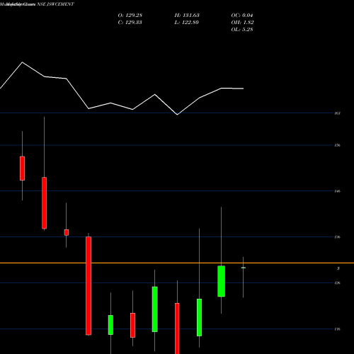 Monthly charts share JSWCEMENT Jsw Cement Limited NSE Stock exchange 