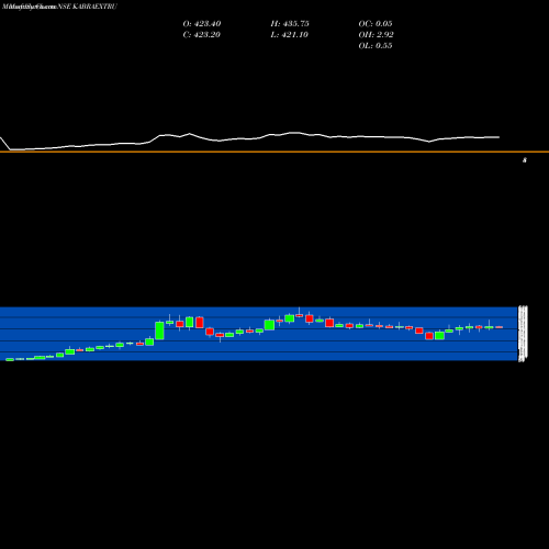 Monthly charts share KABRAEXTRU Kabra Extrusion Technik Limited NSE Stock exchange 