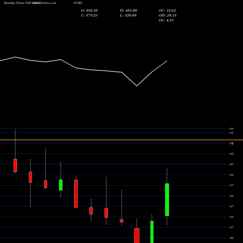 Monthly charts share KALPATARU Kalpataru Limited NSE Stock exchange 