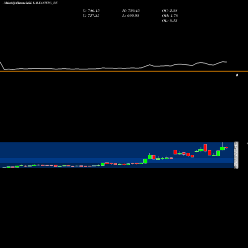 Monthly charts share KALYANIFRG_BE Kalyani Forge Limited NSE Stock exchange 