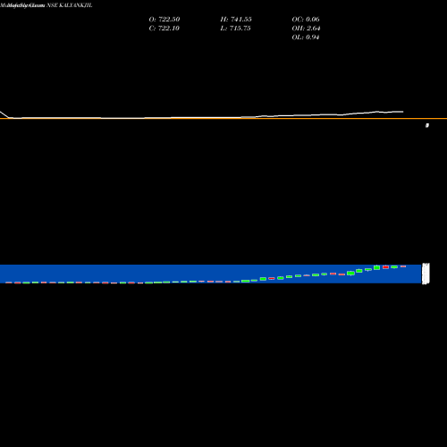 Monthly charts share KALYANKJIL Kalyan Jewellers Ind Ltd NSE Stock exchange 