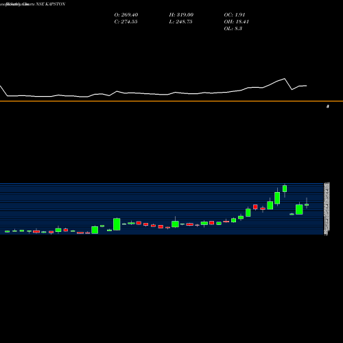 Monthly charts share KAPSTON Kapston Facilities Mgmt L NSE Stock exchange 