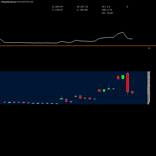 Monthly charts share KAPSTON_BE Kapston Facilities Mgmt L NSE Stock exchange 